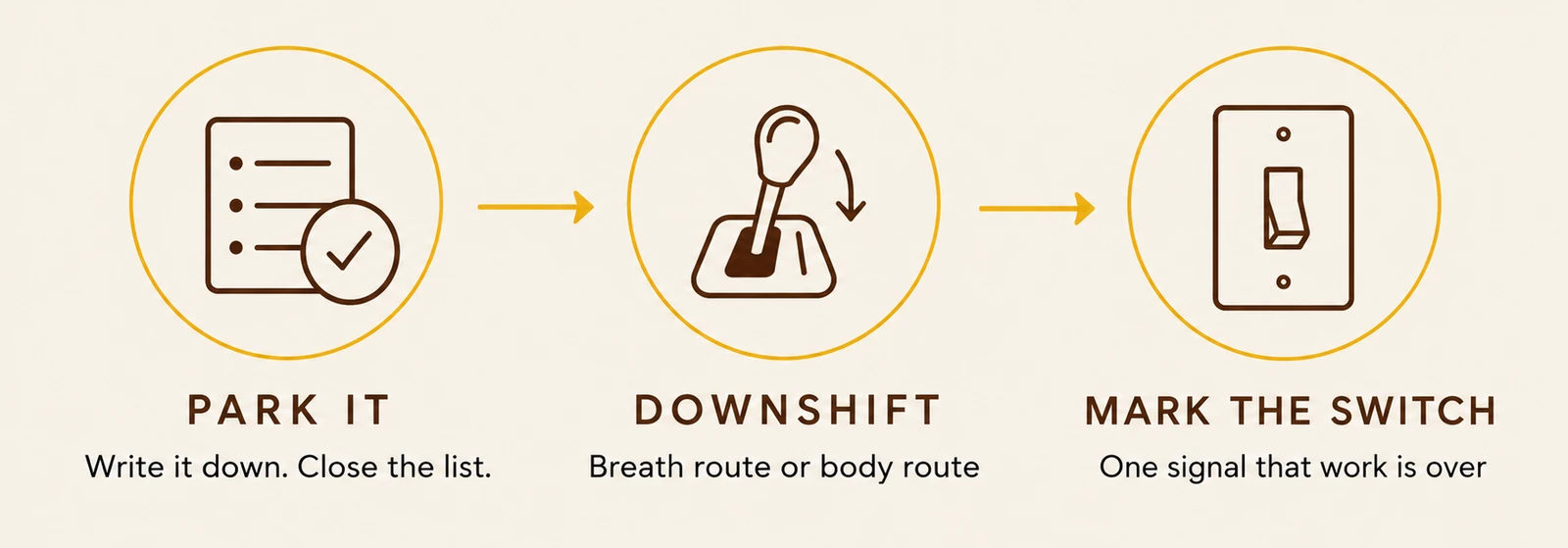 The three moves: Park it, write it down and close the list; Downshift, breath route or body route; Mark the switch, one signal that work is over.